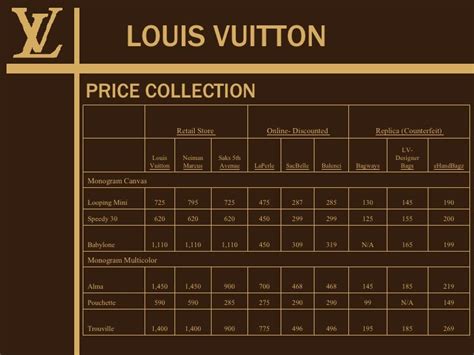 lv price range|louis vuitton malaysia price list.